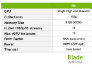 Φωτογραφία για NVIDIA Tesla M10 GPU: Βελτιωμένη επιτάχυνση για Virtual Users