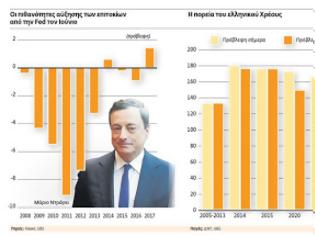 Φωτογραφία για Πότε αποφασίζει ο Μάριο Ντράγκι για τις ελληνικές τράπεζες