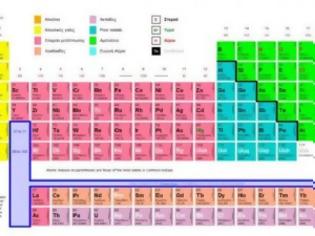 Φωτογραφία για Ονόματα αποκτούν τέσσερα στοιχεία του Περιοδικού Πίνακα