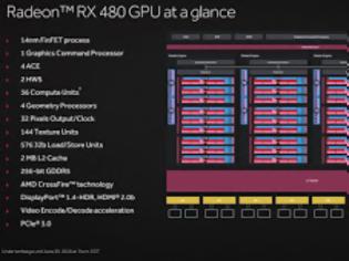 Φωτογραφία για Δε θα υπάρξει μεγαλύτερο AMD Polaris 10 Graphics Chip