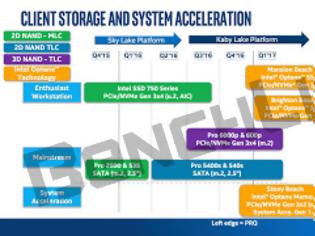 Φωτογραφία για Intel Optane SSDs για το ευρύ κοινό