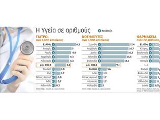 Φωτογραφία για «Πλεόνασμα» 20.000 Ελλήνων γιατρών
