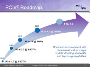 Φωτογραφία για Το 2017 εμφανίζεται το πρότυπο PCI-Express 4.0