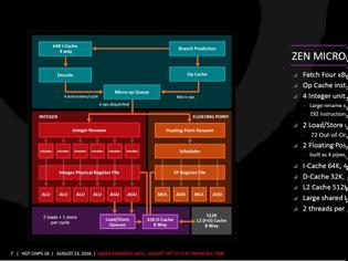 Φωτογραφία για Η δυνατή αρχιτεκτονική Zen από την AMD