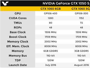 Φωτογραφία για 768 CUDA cores θα έχει η GTX 1050