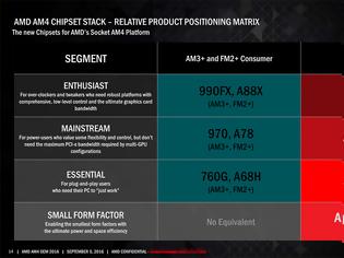 Φωτογραφία για X370 ονομάζεται το High End Chipset των AMD Zen