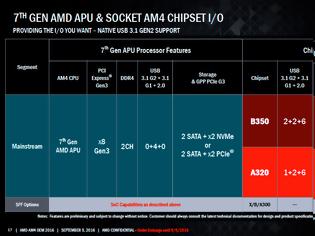 Φωτογραφία για AMD Bristol Ridge A12-9800 στην φόρα!