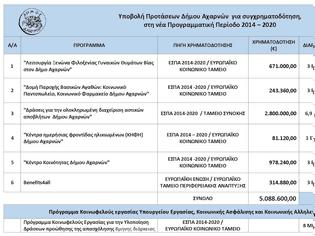 Φωτογραφία για Χρηματοδότηση πάνω από 5 εκατομμύρια ευρώ διεκδικεί ο Δήμος Αχαρνών από ευρωπαϊκά προγράμματα