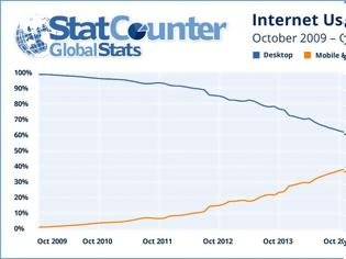 Φωτογραφία για Το mobile browsing ξεπερνάει το desktop browsing