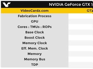 Φωτογραφία για Η GTX 1050Ti για τους φορητούς ταχύτερη από την GTX 970M