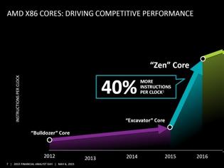 Φωτογραφία για Ο AMD Zen με 16 threads πιο δυνατός από την Intel!