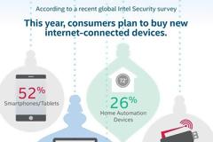 Η Intel αποκάλυψε λίστα με τα πιο hackable δώρα