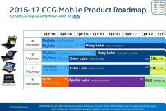 Συναρπαστική τεχνολογία οι Coffee Lake της Intel