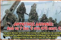 Οι Ένοπλες Δυνάμεις με 475.000.000 € δεν αγοράζουν ούτε βίδες