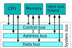 FREEGR TIPS: Τα πάντα για το Overclocking