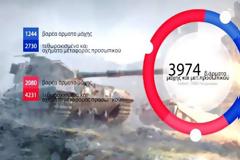 ΔΕΝ ΤΟ ΠΕΡΙΜΕΝΑΜΕ! ΑΥΤΗ είναι η ισορροπία των στρατιωτικών δυνάμεων Ελλάδος Τουρκίας αυτή τη στιγμή