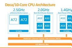Η Mediatek και η αρχιτεκτονική σε επεξεργαστές Helio x23 και x27