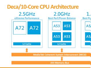 Φωτογραφία για Η Mediatek και η αρχιτεκτονική σε επεξεργαστές Helio x23 και x27