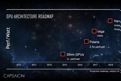 Η AMD έχει δυνατό χρονοδιάγραμμα για τις GPU!