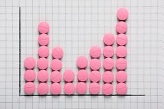 Στο $1,5 τρισ. η παγκόσμια δαπάνη συνταγογραφούμενων φαρμάκων έως το 2021