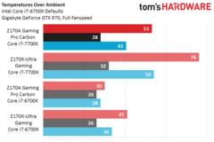 Γοητεύουν οι επιδόσεις του νέου Core i7 7700K της Intel