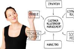 Οι λειτουργίες του Management και η σύγχρονη επιχείρηση