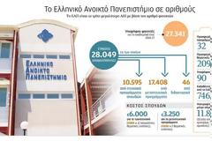 Καταργείται η κλήρωση στο Ανοικτό Πανεπιστήμιο