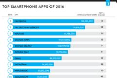 Οι κορυφαίες εφαρμογές του 2016