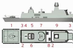Ιδού η νέα τουρκική φρεγάτα αεράμυνας περιοχής TF-2000