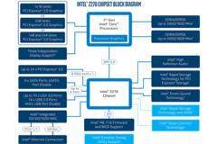 Κορυφαία νέα chipsets της σειράς 200 από την Intel