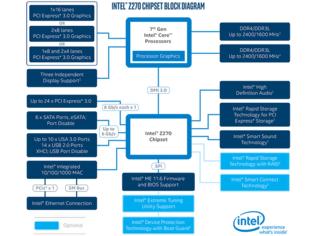 Φωτογραφία για Κορυφαία νέα chipsets της σειράς 200 από την Intel
