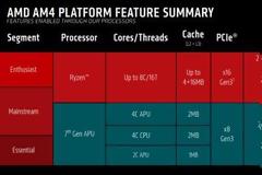 Η MSI θα κατασκευάσει πάνω από 20 διαφορετικές μητρικές