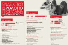 Θέλουν να κάνουν τα Θρησκευτικά… προαιρετικά!