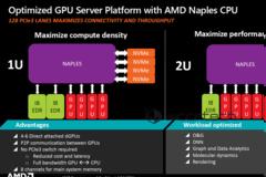 Server πλατφόρμα με τα AMD Naples