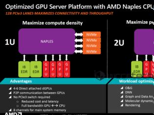 Φωτογραφία για Server πλατφόρμα με τα AMD Naples
