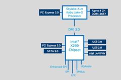 Αύγουστο αναμένονται οι Skylake-X και οι Kaby Lake-X