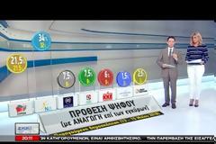 Pulse: ΠΡΟΒΑΔΙΣΜΑ 12,5 ΜΟΝΑΔΩΝ ΓΙΑ ΤΗ Ν.Δ.
