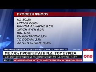 Φωτογραφία για MRB: Προβάδισμα 7,4% για τη Ν.Δ. έναντι του ΣΥΡΙΖΑ στις ευρωεκλογές