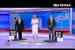 Δημοσκόπηση Pulse: Προβάδισμα Ν.Δ. στις εθνικές εκλογές