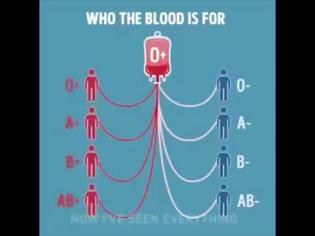 Φωτογραφία για Δείτε από ποιους μπορείτε να πάρετε & σε ποιους μπορείτε να δώσετε αίμα - βίντεο