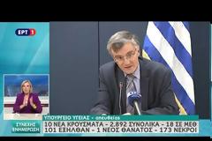 «Η επιστροφή στην κανονικότητα ξεκίνησε – Η ζωή θα συνεχίσει να νικά» – Συγκλονιστικός αποχαιρετισμός Τσιόδρα (video)