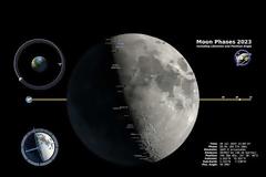 Σεληνιακό ημερολόγιο 2023