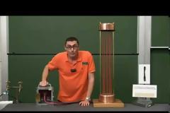 Πείραμα Αλληλεπίδραση μεταξύ καλωδίων