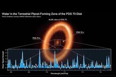 Το τηλεσκόπιο James Webb ανίχνευσε νερό σε νεογέννητο πλανητικό σύστημα