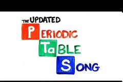 Το τραγούδι του Περιοδικού Πίνακα